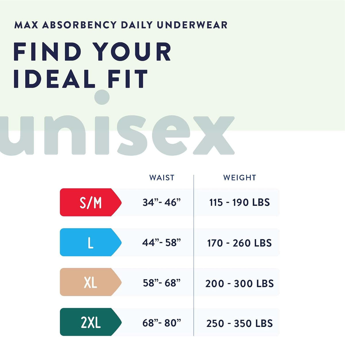 Prevail Per-Fit Men's Protective Underwear 58-68 Inch, view 3 of 3 – Must Medical Equipment Surrey