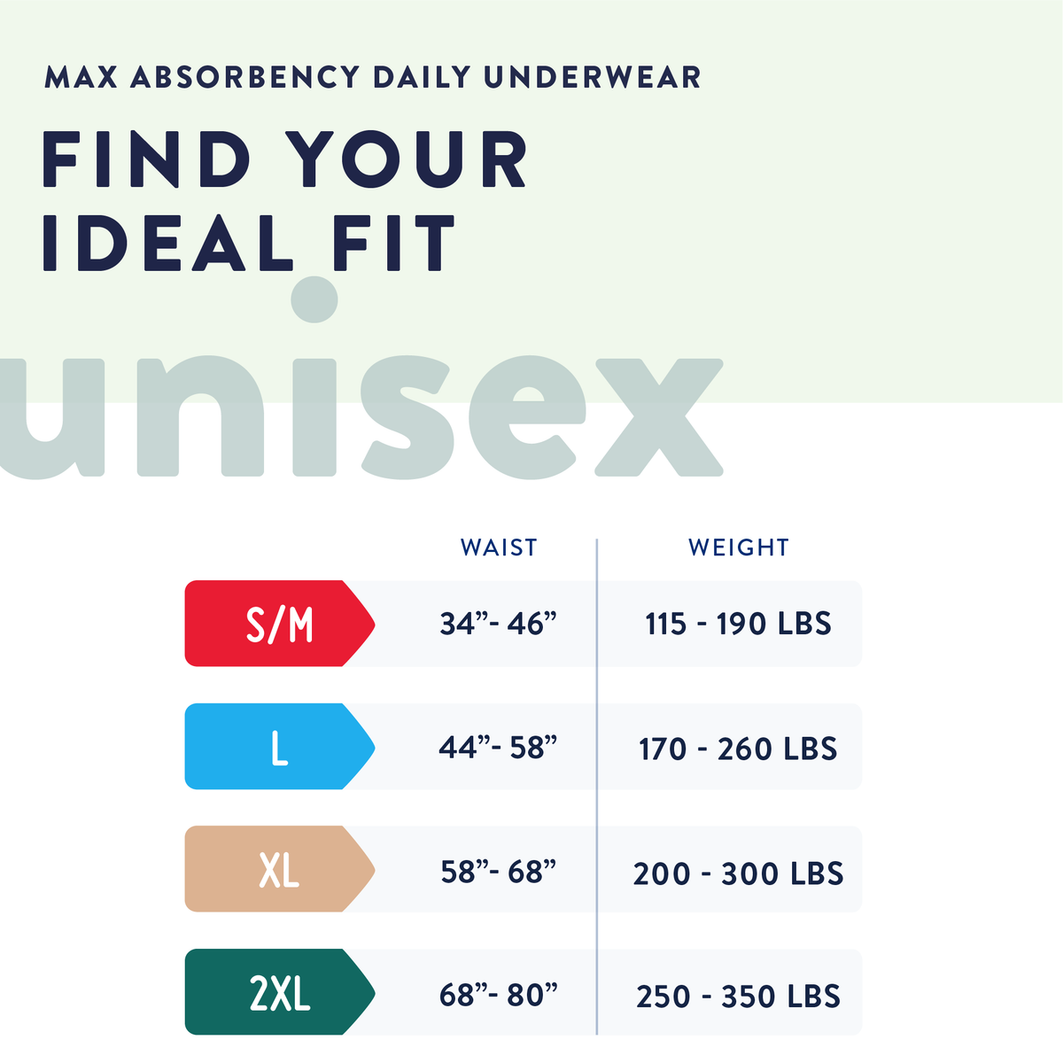 Prevail Per-Fit Men's Protective Underwear 44-58 Inch, view 2 of 3 – Must Medical Equipment Surrey