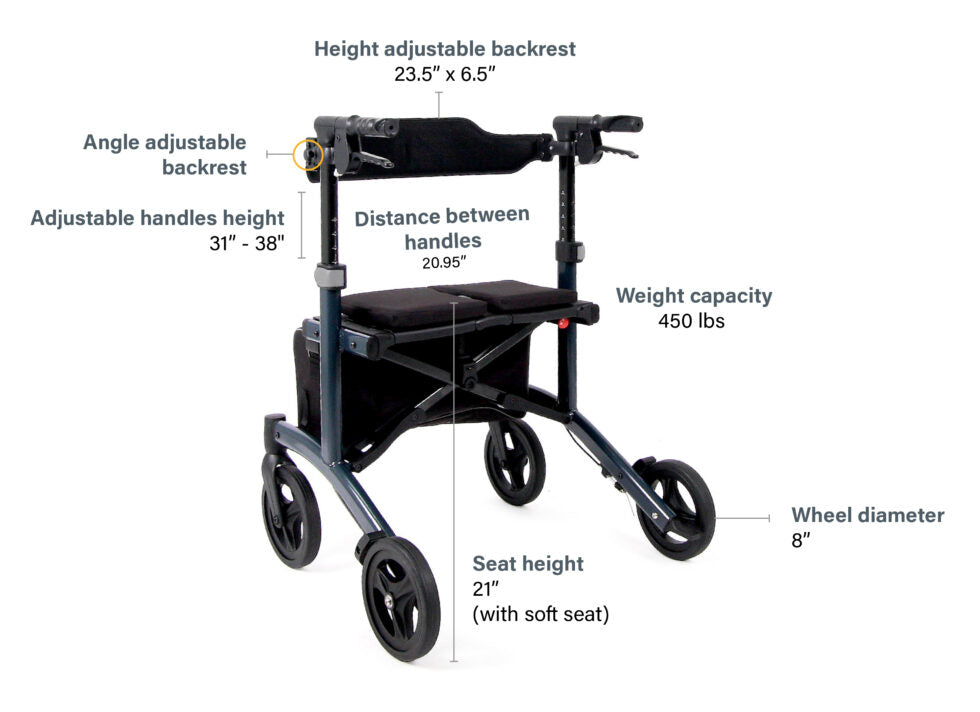 Triumph Escape HD Rollator, Feature Overview