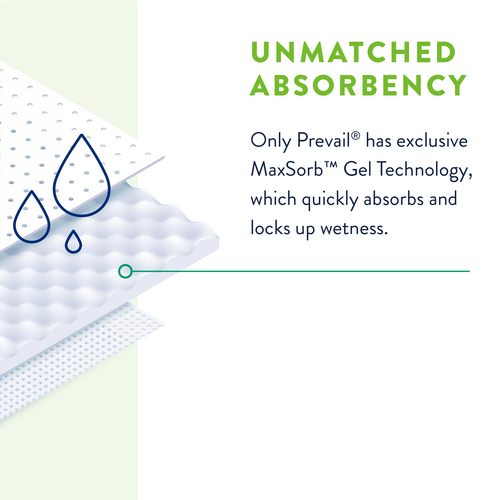 Prevail Total Care Underpads feature graphic showing MaxSorb Gel Technology cross-section layer diagram with unmatched absorbency and wetness locking description
